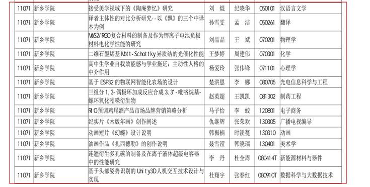 关于公布2023年河南省优秀学位论文评选结果的通知（标注）_57